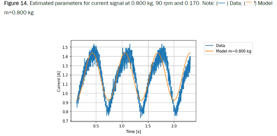 physics-mmodel