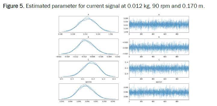 physics-parameter