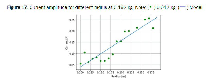 physics-radius