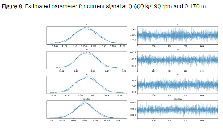 physics-rpm