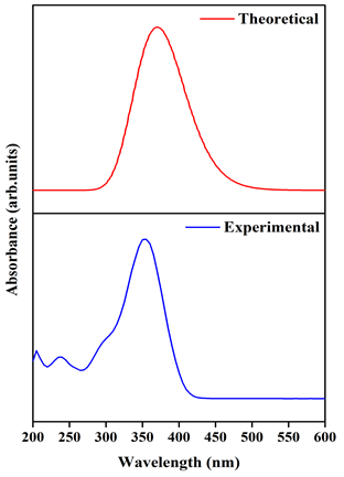 pure-applied-spectra