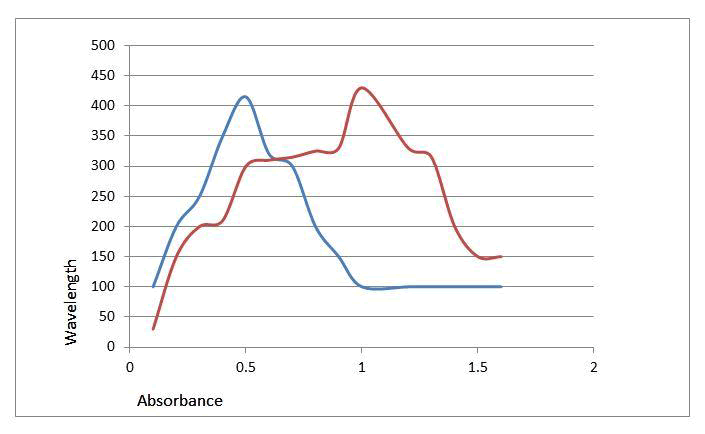 research-reviews-absorbance