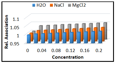 research-reviews-association