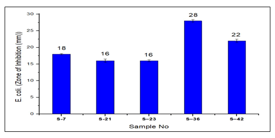 research-reviews-bacteriocin