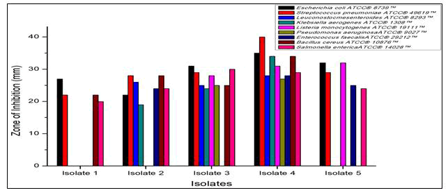 research-reviews-bacteriocin