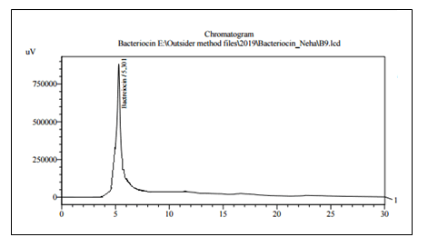 research-reviews-curve