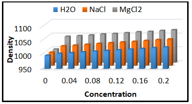 research-reviews-density