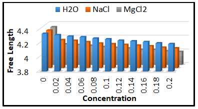 research-reviews-intermolecular