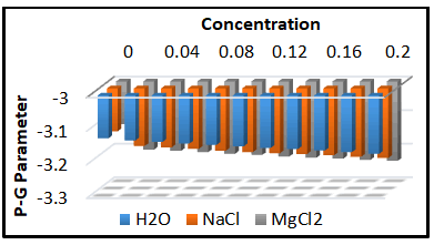 research-reviews-parameter