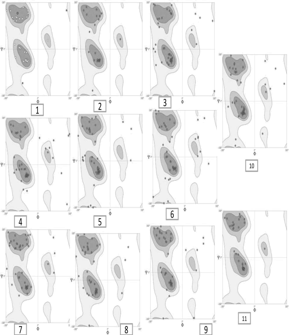 research-reviews-plot