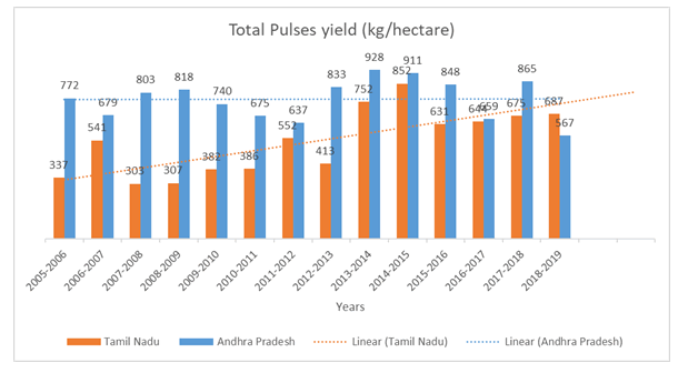 research-reviews-pulses