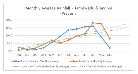 research-reviews-rainfall