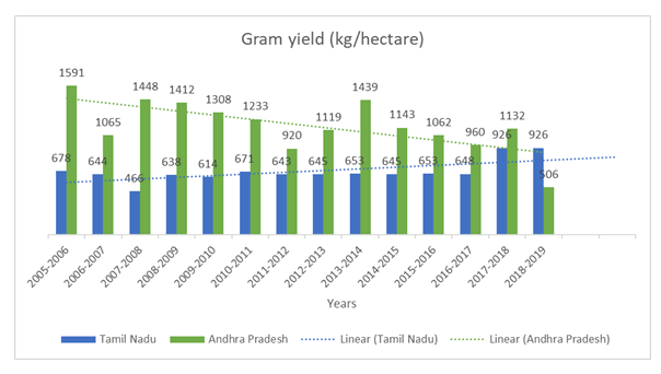 research-reviews-yield