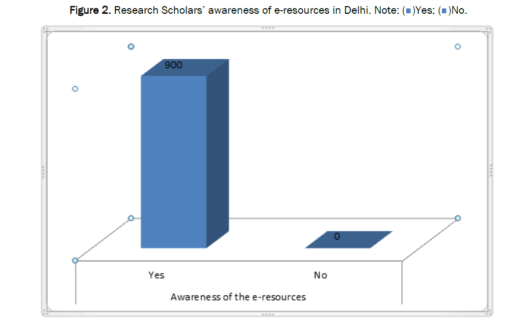 social-sciences-awareness