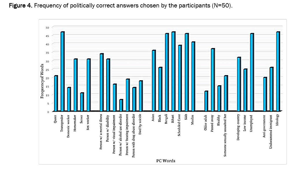 social-sciences-correct