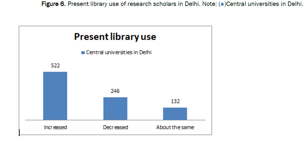 social-sciences-delhi