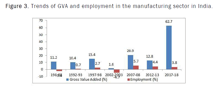 social-sciences-employment