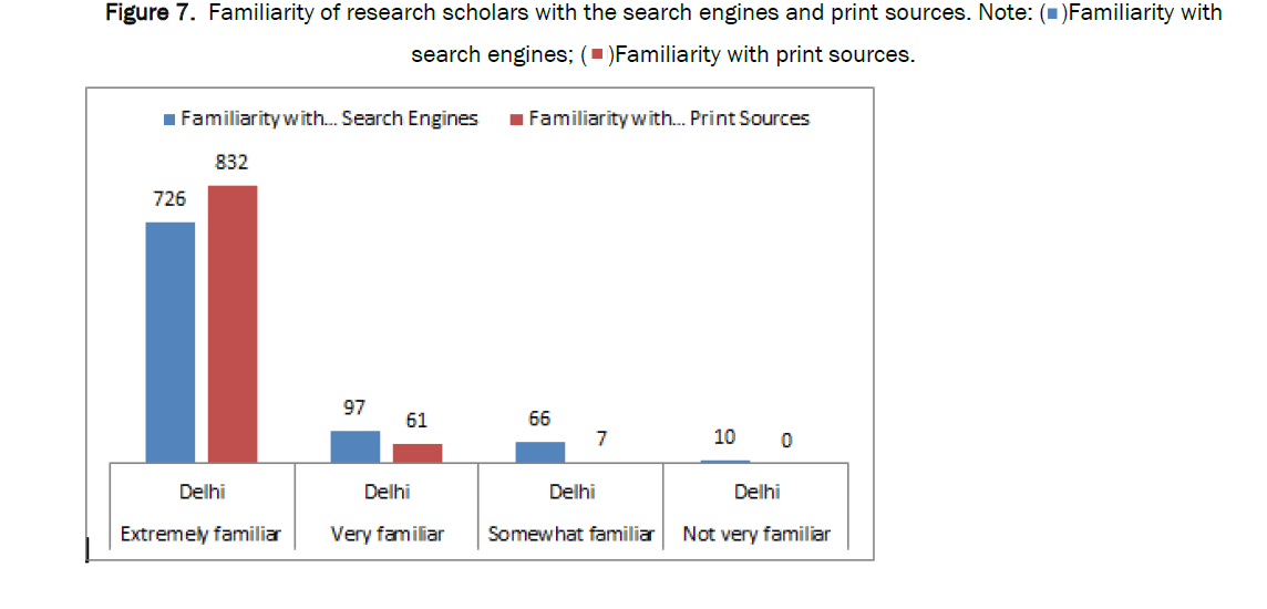 social-sciences-familiarity