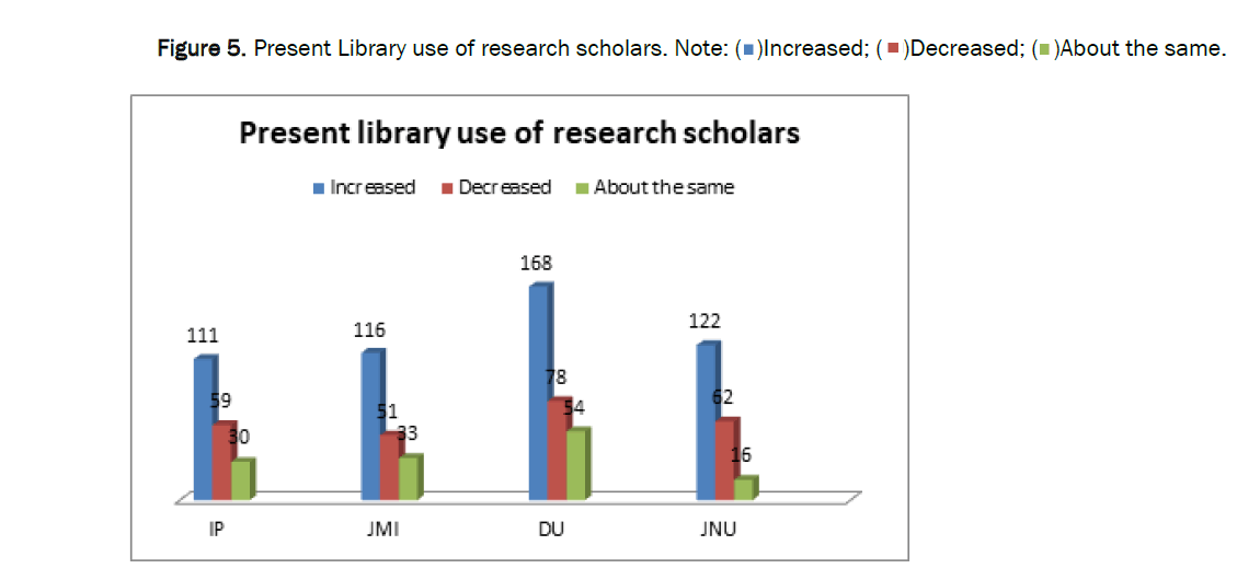 social-sciences-increased