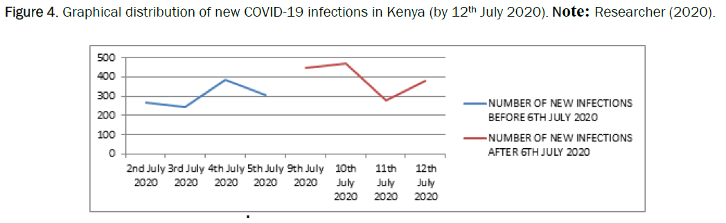 social-sciences-infections