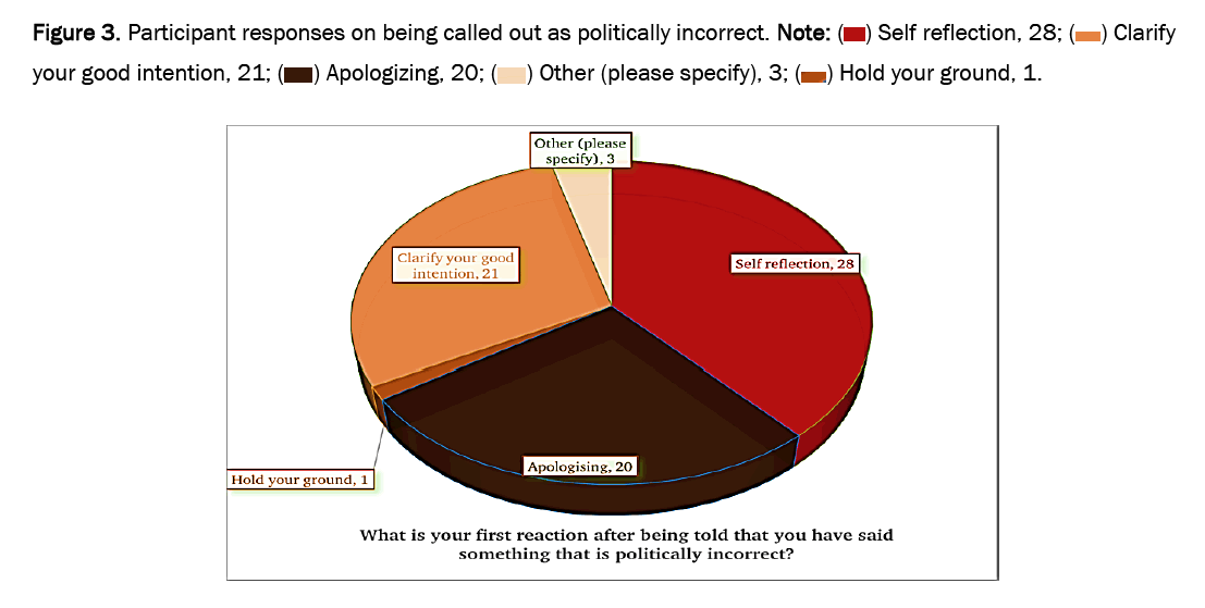 social-sciences-intention 