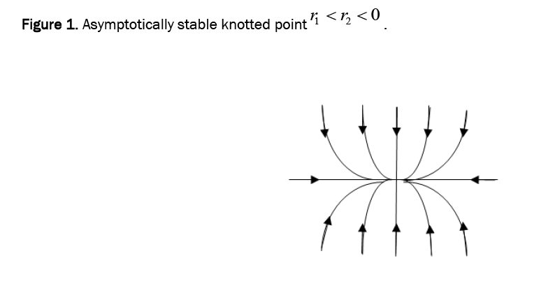 social-sciences-knotted