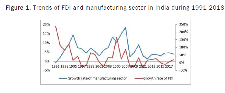 social-sciences-manufacturing