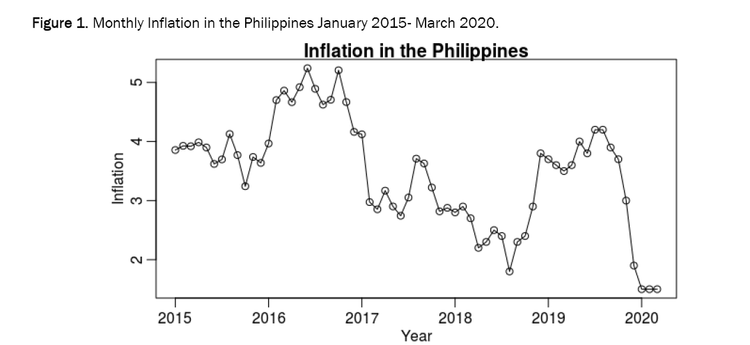 social-sciences-philippines