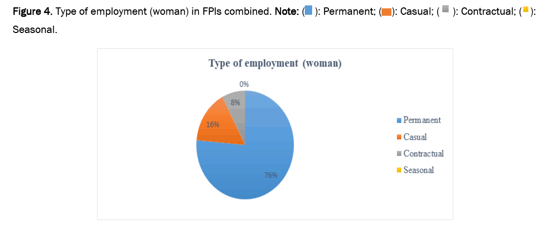 social-sciences-woman