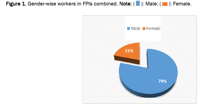 social-sciences-workers-