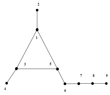 statistics-mathematical-prime