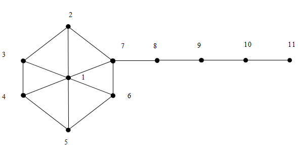 statistics-mathematical-prime