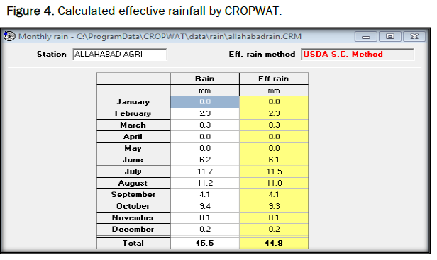 Agriculture-Sciences-Calculated