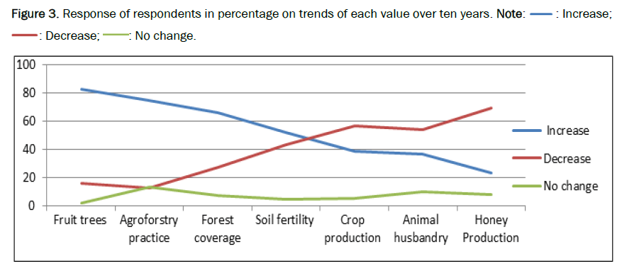 Agriculture-Sciences-Response 