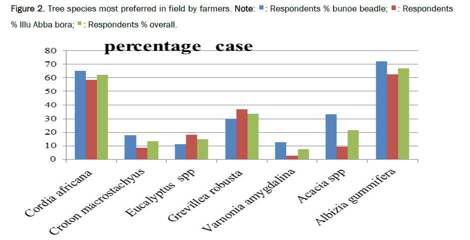 Agriculture-Sciences-farmers 