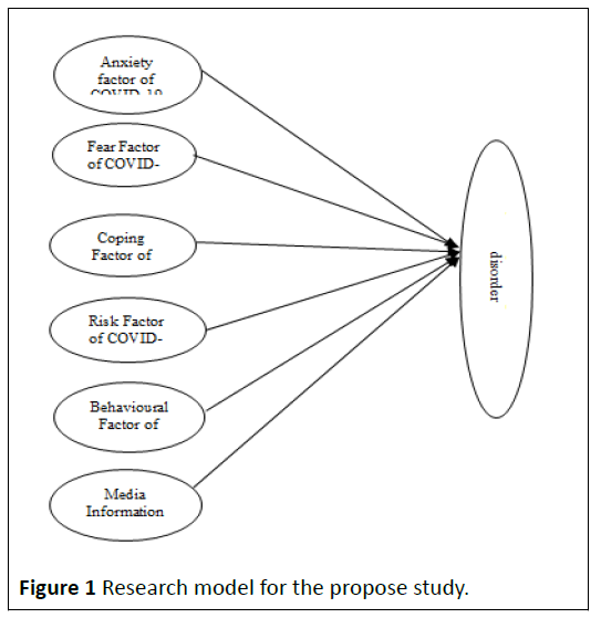 GMJ-model