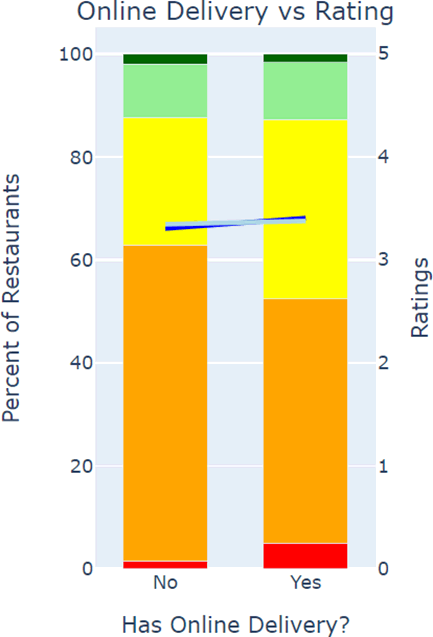 GRCS-Percentage