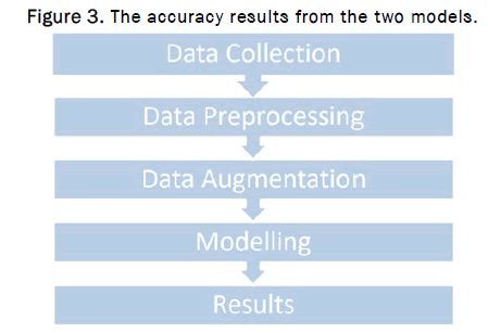 GRCS-accuracy