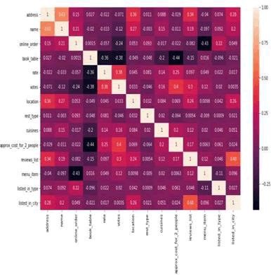 GRCS-data