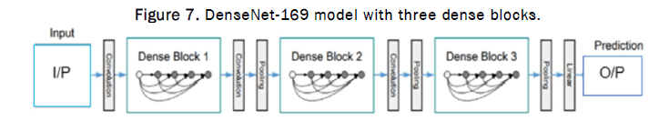 GRCS-model