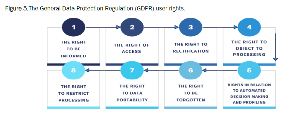 Regulation