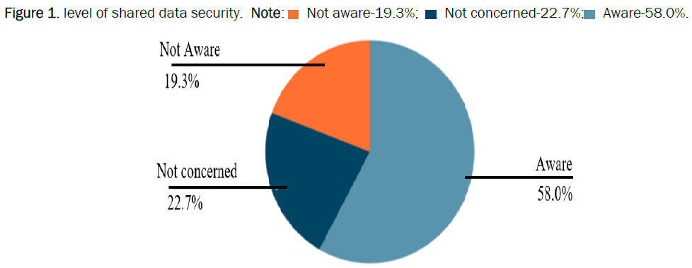 data