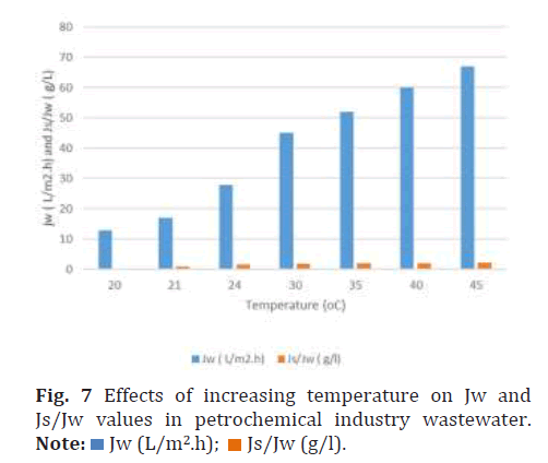 ICP-values