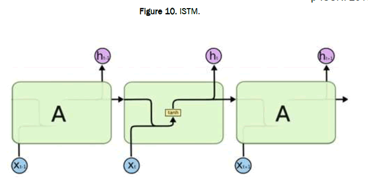 JAAS-ISTM