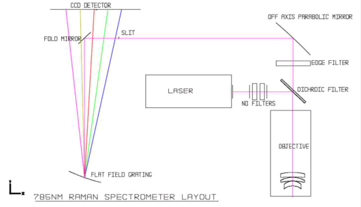 JAAS-layout