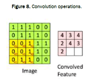 JAAS-operations