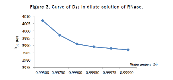 JCHEM-Curve