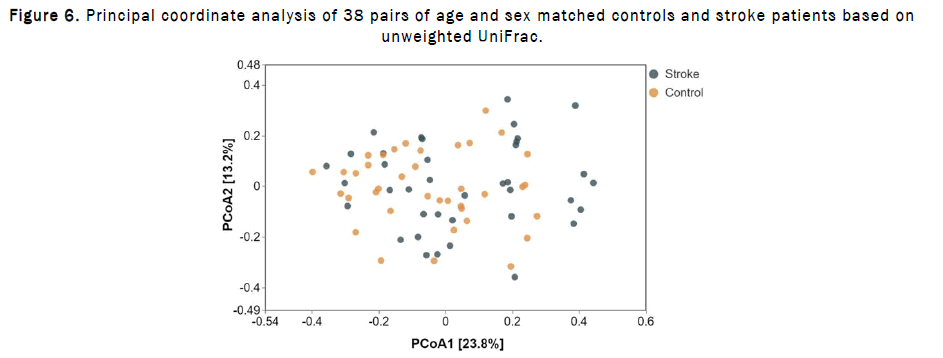 JDS-pairs