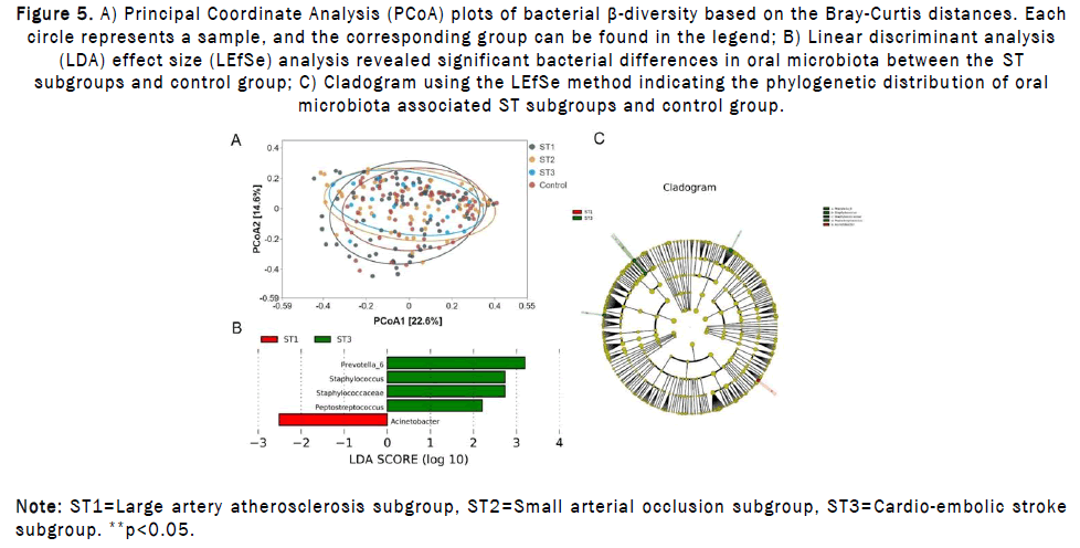 JDS-plots