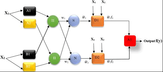 JES-structure